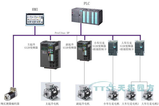 天拓四方成功帮助汽车公司冲压车间解决起重机摇摆问题