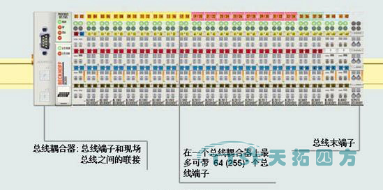 天拓四方快速布线端子板实现在接线模式上的新飞跃