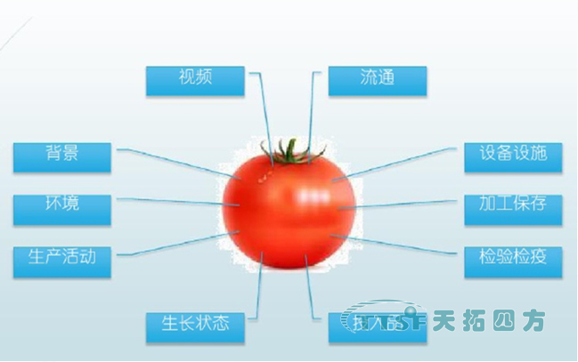 数网星远程运维及应用平台生态系统，为智慧农业添砖加瓦