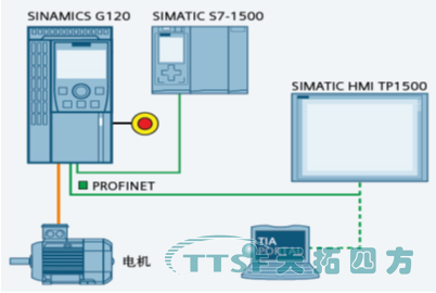 【天拓助力智慧城市】西门子全集成TIA博途的解决方案应用于医院平台