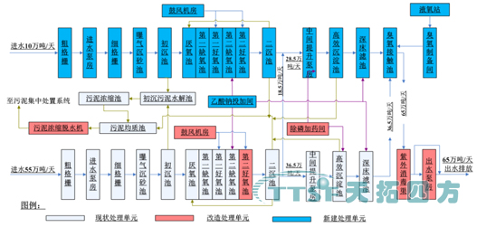 西门子 PCS 7 410 SMART为“生命之源”保驾护航