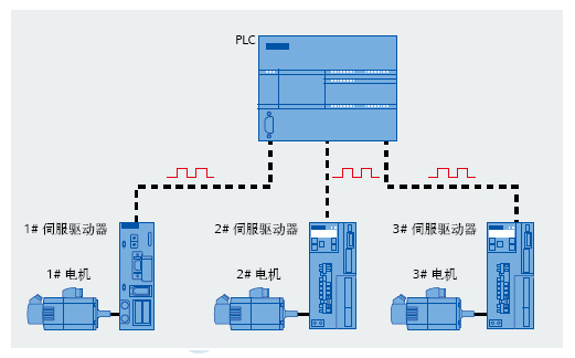 西门子ST60