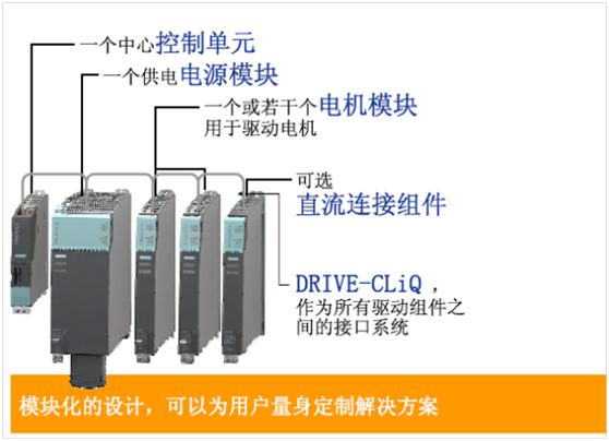 西门子PLC代理商