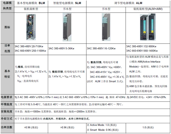 西门子PLC代理商