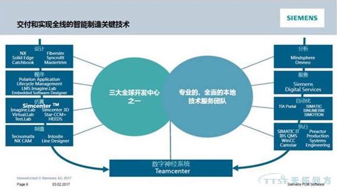 2017 Siemens PLM Software 大中华区用户大会亮点官方全解读