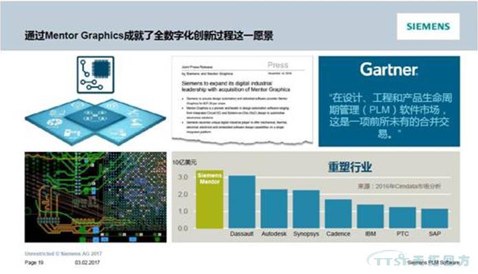 2017 Siemens PLM Software 大中华区用户大会亮点官方全解读