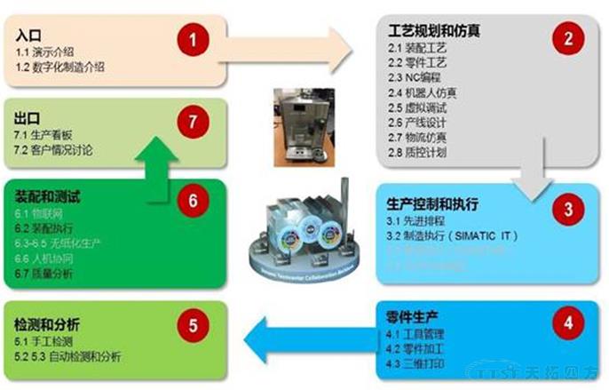 2017 Siemens PLM Software 大中华区用户大会亮点官方全解读