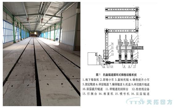 天拓四方1580mm热轧至冷轧托盘运输工程顺利验收