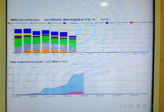 天拓四方应邀与西门子共同探讨smart200产品发展战略