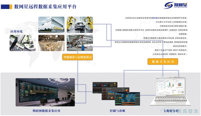 数网星 云平台打造智能制造与运维新模式