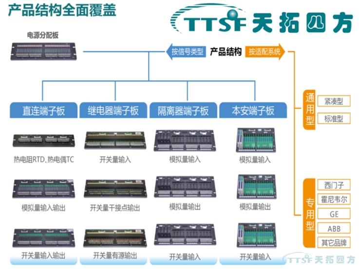 TTSF快速布线端子板隆重上市