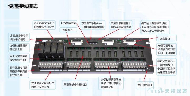 TTSF快速布线端子板-北京国际工业智能及自动化展览会大放异彩成功面世