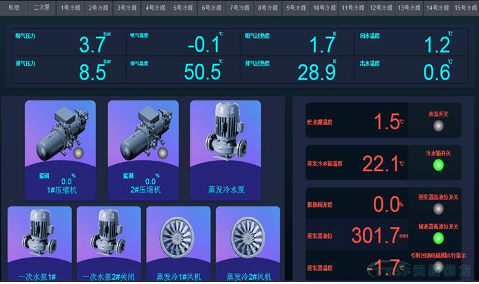 让数据说话:数网星云平台- 数据可视化功能崛起 让数据说话:数网星云平台- 数据可视化功能崛起