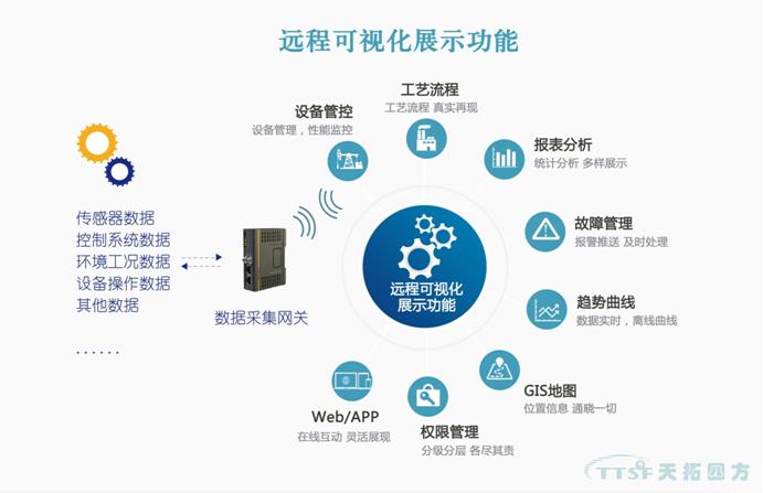 让数据说话：数网星云平台- 数据可视化功能崛起