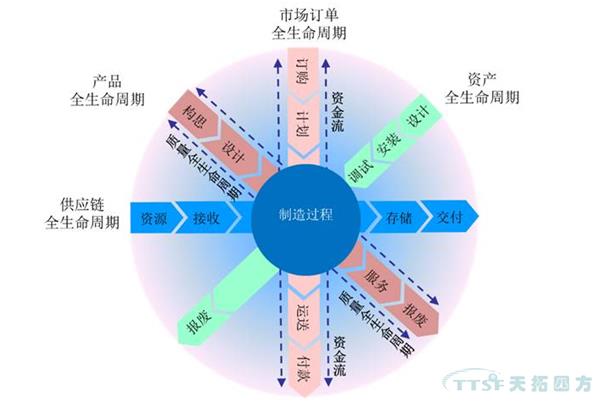天拓解析|深度了解智能制造 天拓解析|深度了解智能制造
