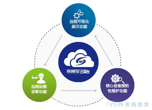 数网星——开创城市智慧供水新模式