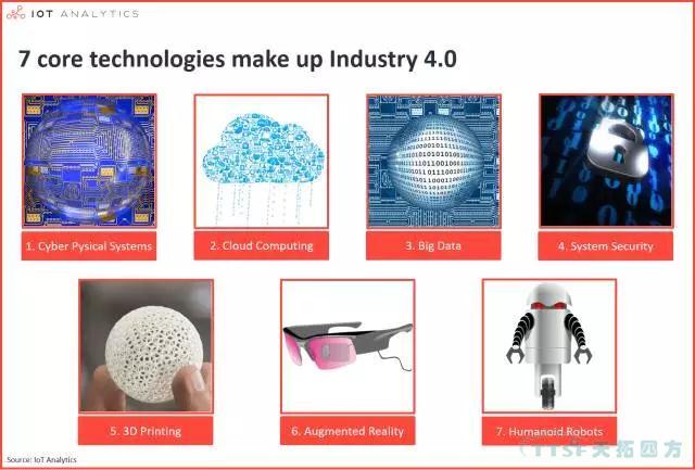 精华篇 | 工业4.0的七大核心技术
