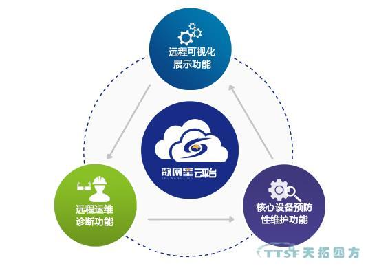 数网星 数网星