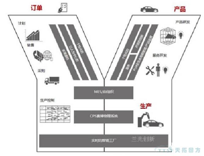 传统MES已经过时，智能制造呼唤新理念