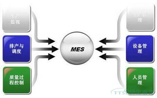 制造执行系统