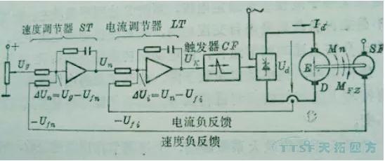 天拓人物专访：一位30年技术老师傅见证直流调速系统的时代变革