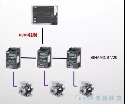 天拓分享：西门子V20变频器在洗车行业的应用