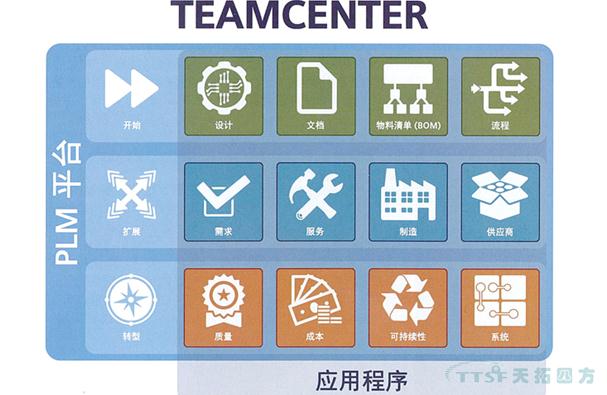 面向制造业的信息技术服务成为工业软件重要发展方向 面向制造业的信息技术服务成为工业软件重要发展方向