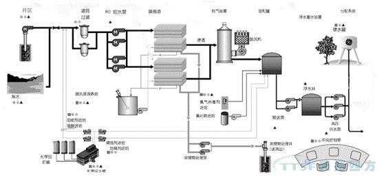 天拓分享 | 海水淡化项目预装式变电站整体西门子电控系统解决方案