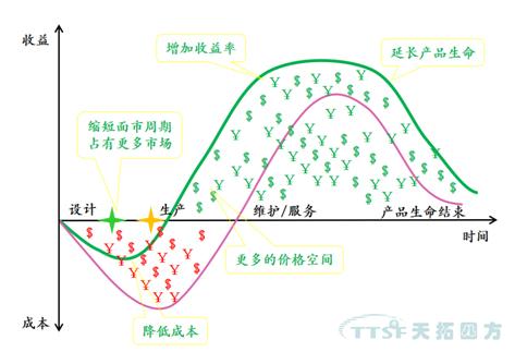 从iPhone X看制造的未来：天拓四方带你体验创新背后的智能制造