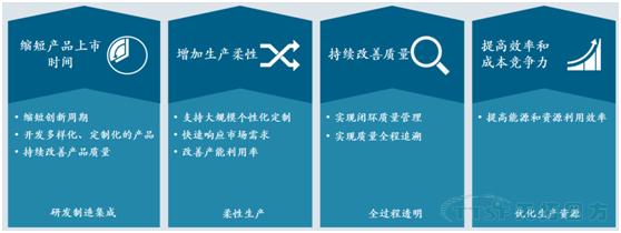 从iPhone X看制造的未来:天拓四方带你体验创新背后的智能制造 从iPhone X看制造的未来:天拓四方带你体验创新背后的智能制造