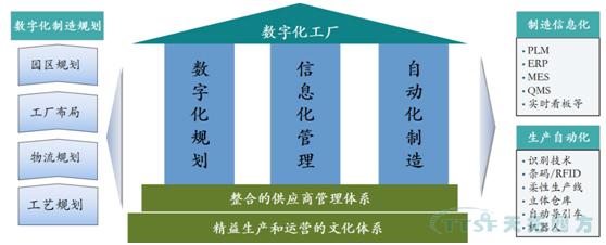 从iPhone X看制造的未来：天拓四方带你体验创新背后的智能制造