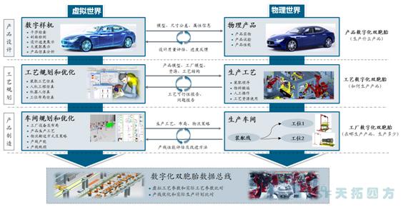 智能制造之路系列文章-数字化双胞胎技术内涵