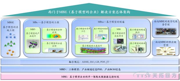 【智能制造】MBE–数字化双胞胎的基础