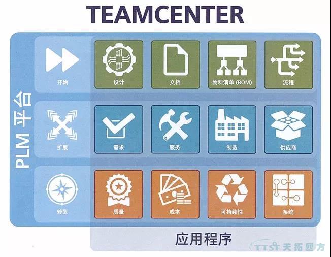 西门子Teamcenter助力企业提升项目管理能力