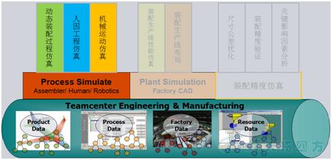 Tecnomatix装配仿真解决方案