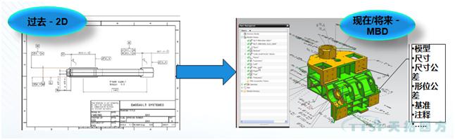 【天拓智能制造】基于MBD的产品模型定义