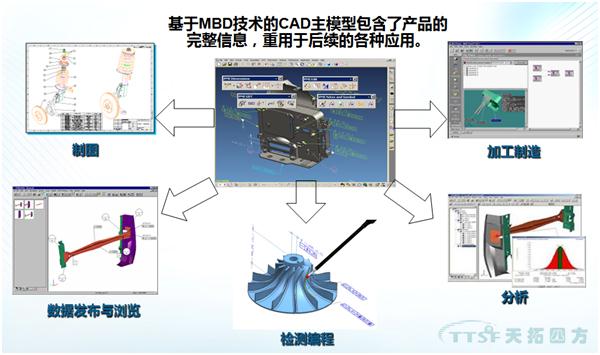 【天拓智能制造】基于MBD的产品模型定义