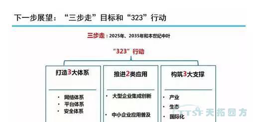 新闻资讯：工业互联网跃升为“中国制造2025”的主攻方向之一