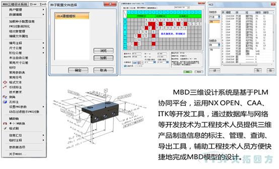 【智能制造系列】MBD为传统企业带来了哪些新机遇？