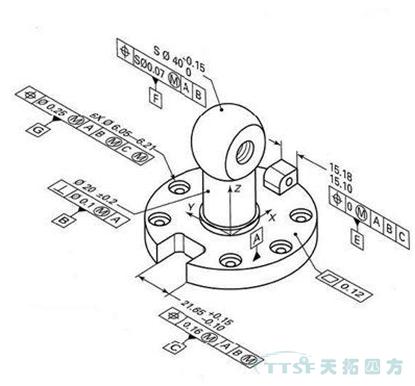 【智能制造系列】MBD为传统企业带来了哪些新机遇？