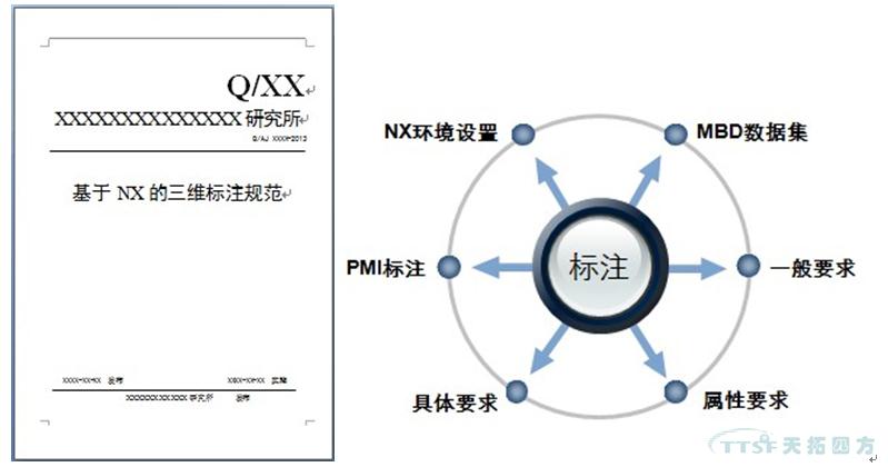 天拓分享：MBD规范及标准建设