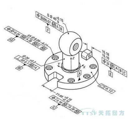 天拓分享：基于MBD快速设计系统建设