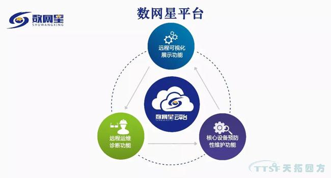 天拓“智”造:工业物联网智慧推进透明“智”造 天拓“智”造:工业物联网智慧推进透明“智”造