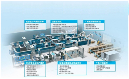 智能工厂建设之智能工厂特征