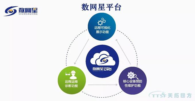 聚焦:“创新引领融通发展”——2018工业互联网峰会 聚焦:“创新引领融通发展”——2018工业互联网峰会