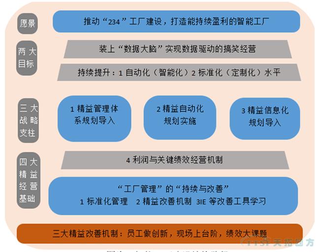 天拓推荐：智能工厂建设如何少走弯路？