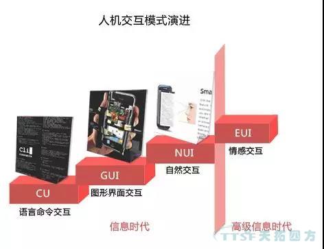 走上转型路的企业智能工厂到底如何建立呢？