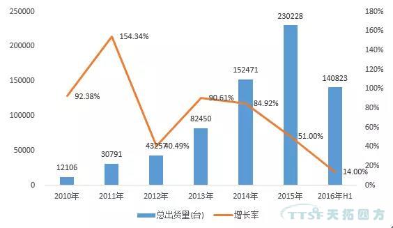 走上转型路的企业智能工厂到底如何建立呢？