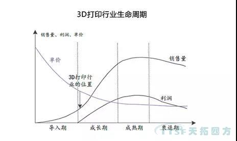 走上转型路的企业智能工厂到底如何建立呢？