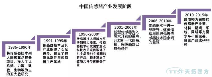 走上转型路的企业智能工厂到底如何建立呢？